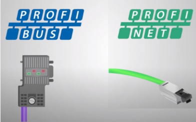 Industrial Communication
